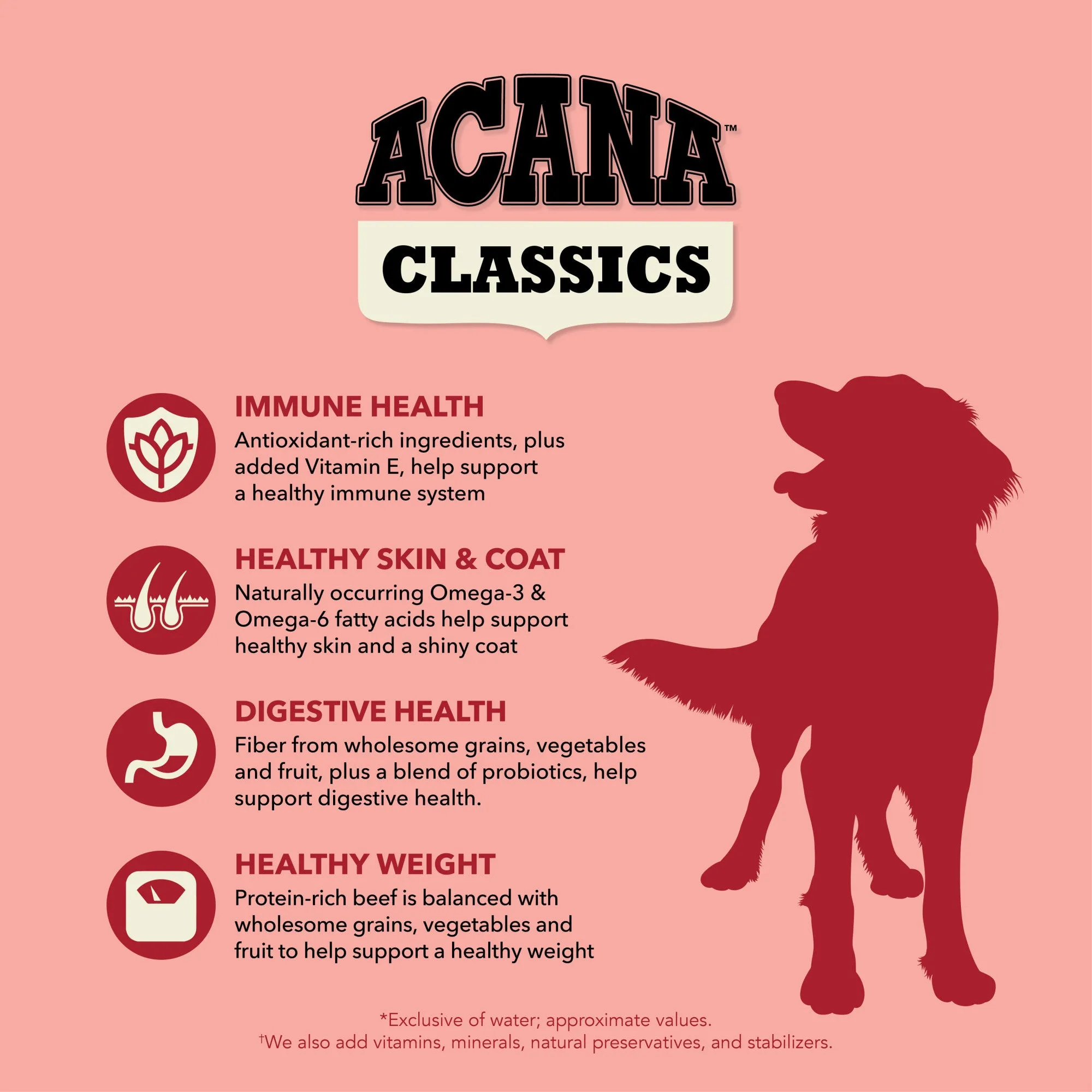 ACANA Classics Dry Dog Food Beef & Barley Recipe 4lb