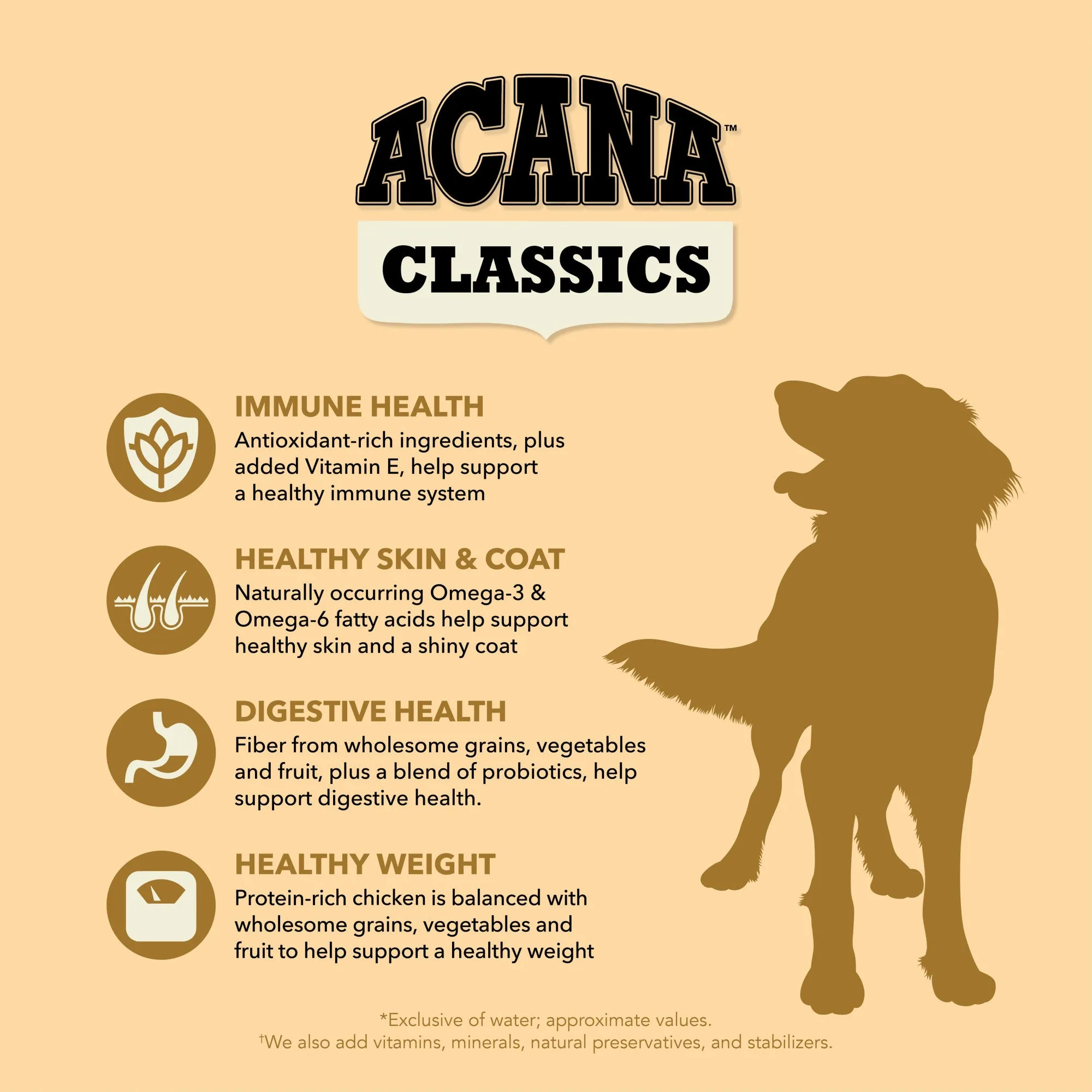 ACANA Classics Dry Dog Food Chicken & Barley Recipe 4lb