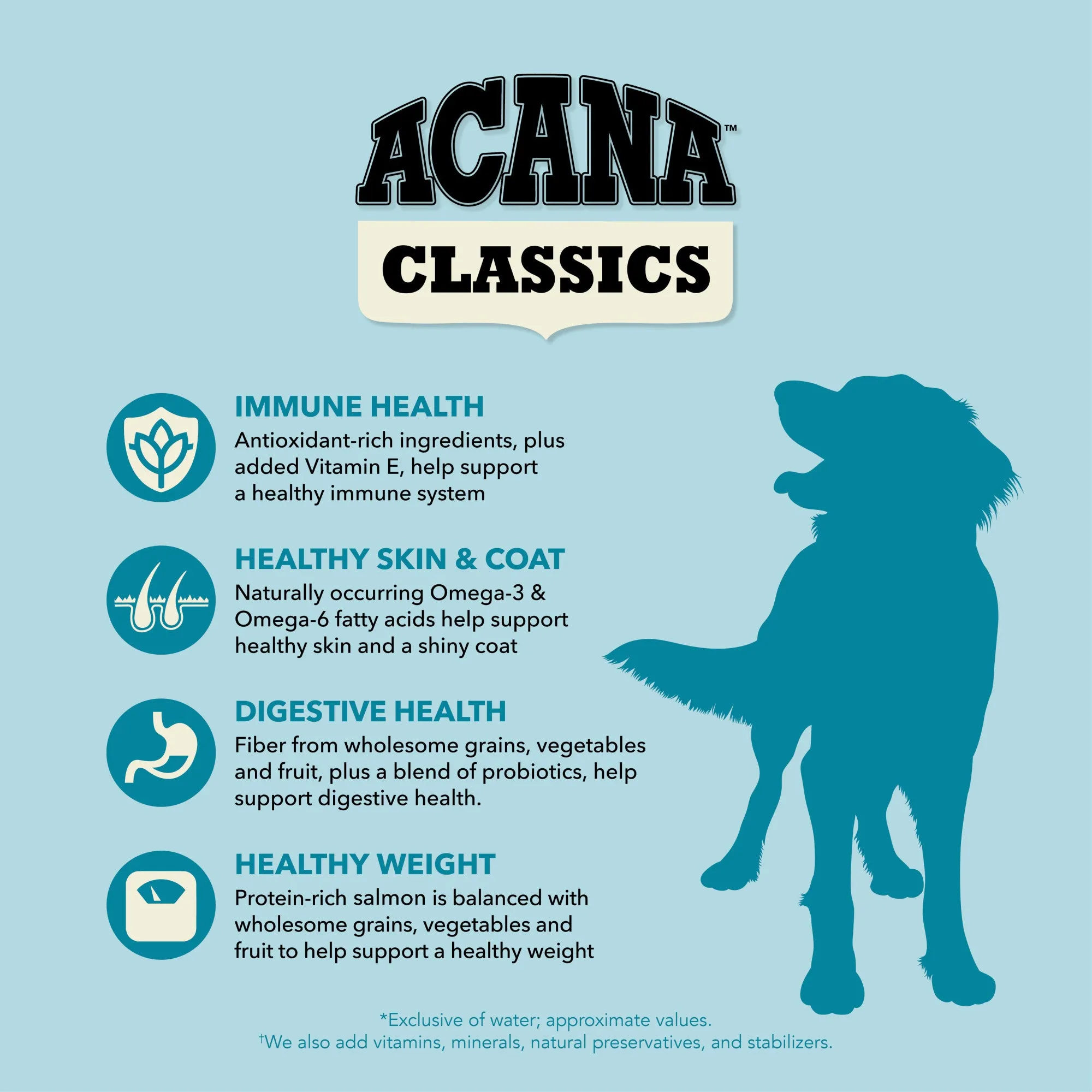 ACANA Classics Dry Dog Food Salmon & Barley Recipe 22.5lb