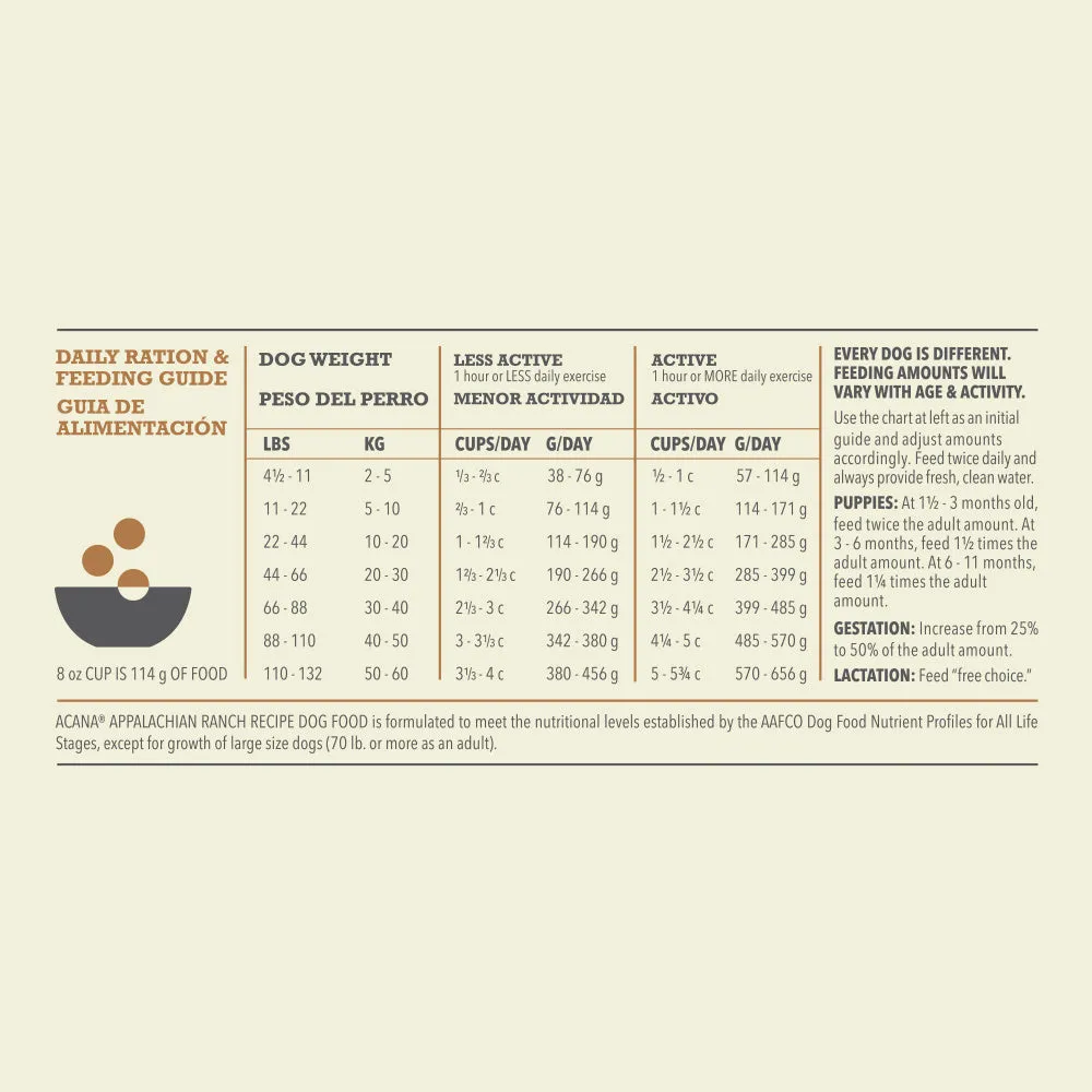ACANA Regionals Appalachian Ranch Grain Free Dry Dog Food