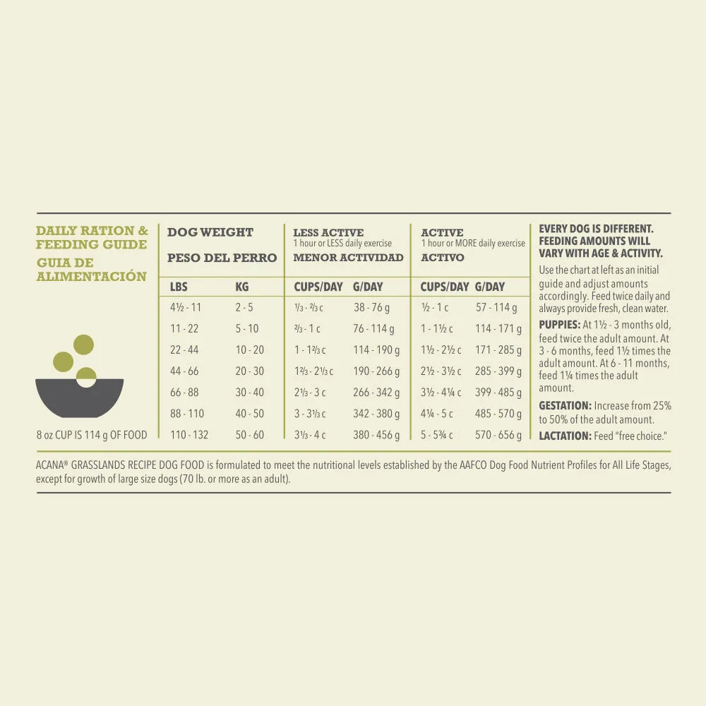 ACANA Regionals Grasslands Formula Grain Free Dry Dog Food