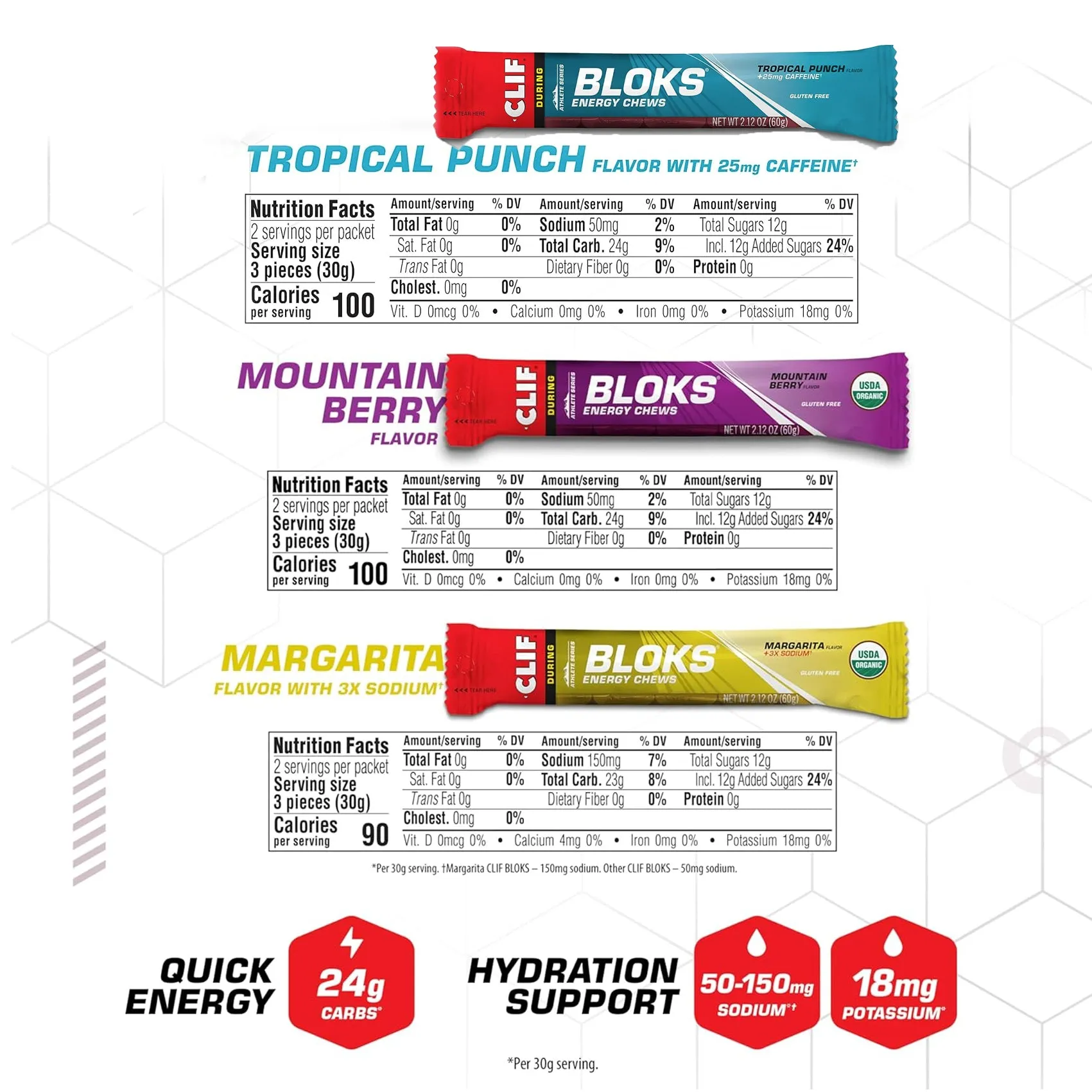 CLIF BLOKS Energy Chews