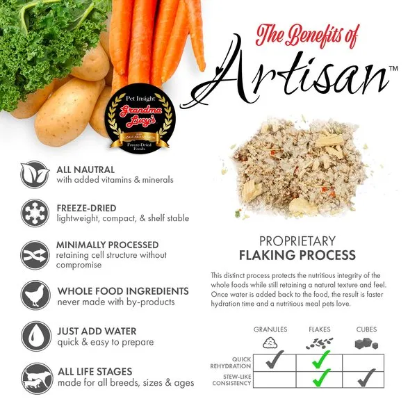 Grandma Lucy's Artisan Grain Free Premix Freeze Dried Dog Food