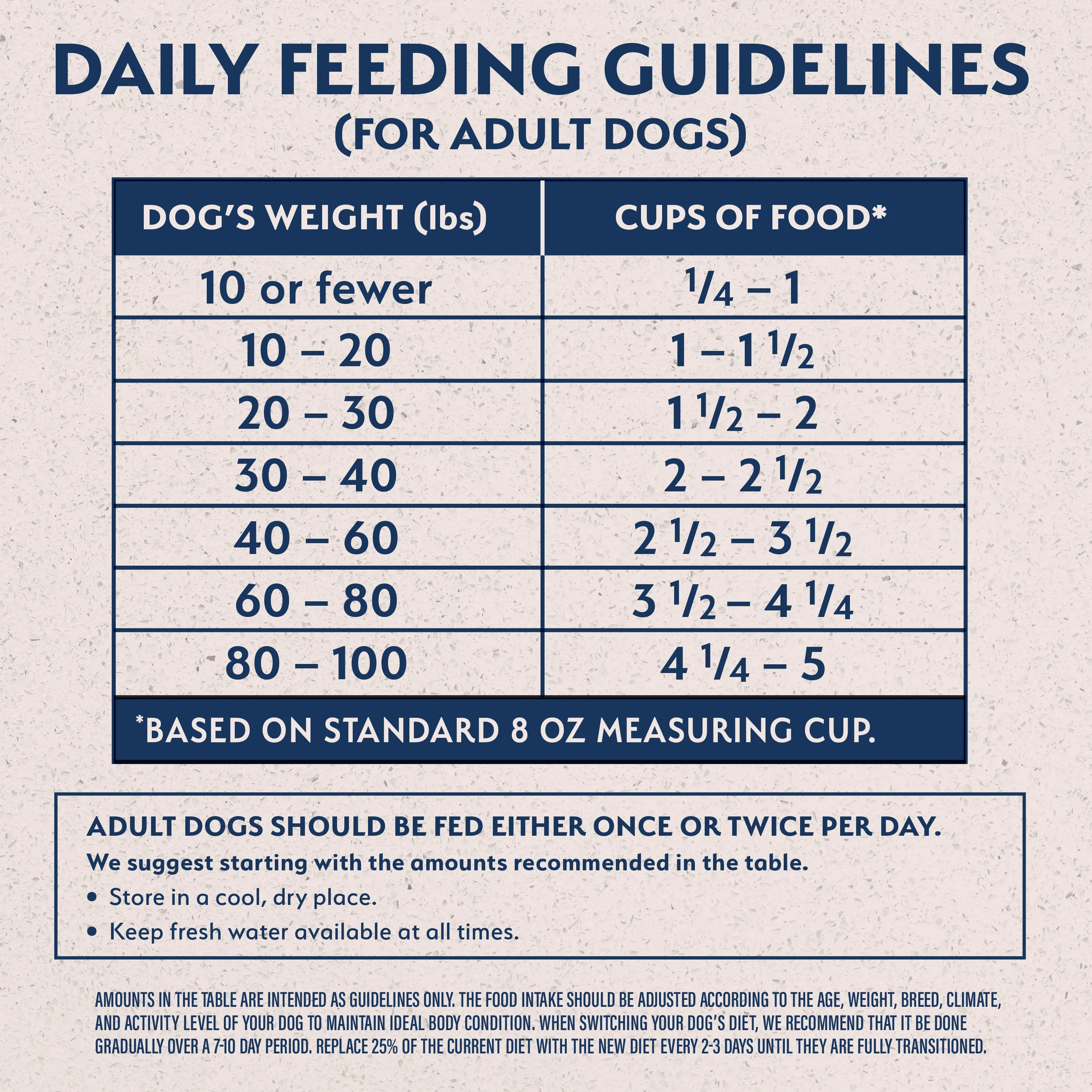Natural Balance® Limited Ingredient Lamb & Brown Rice Recipe Dog Dry