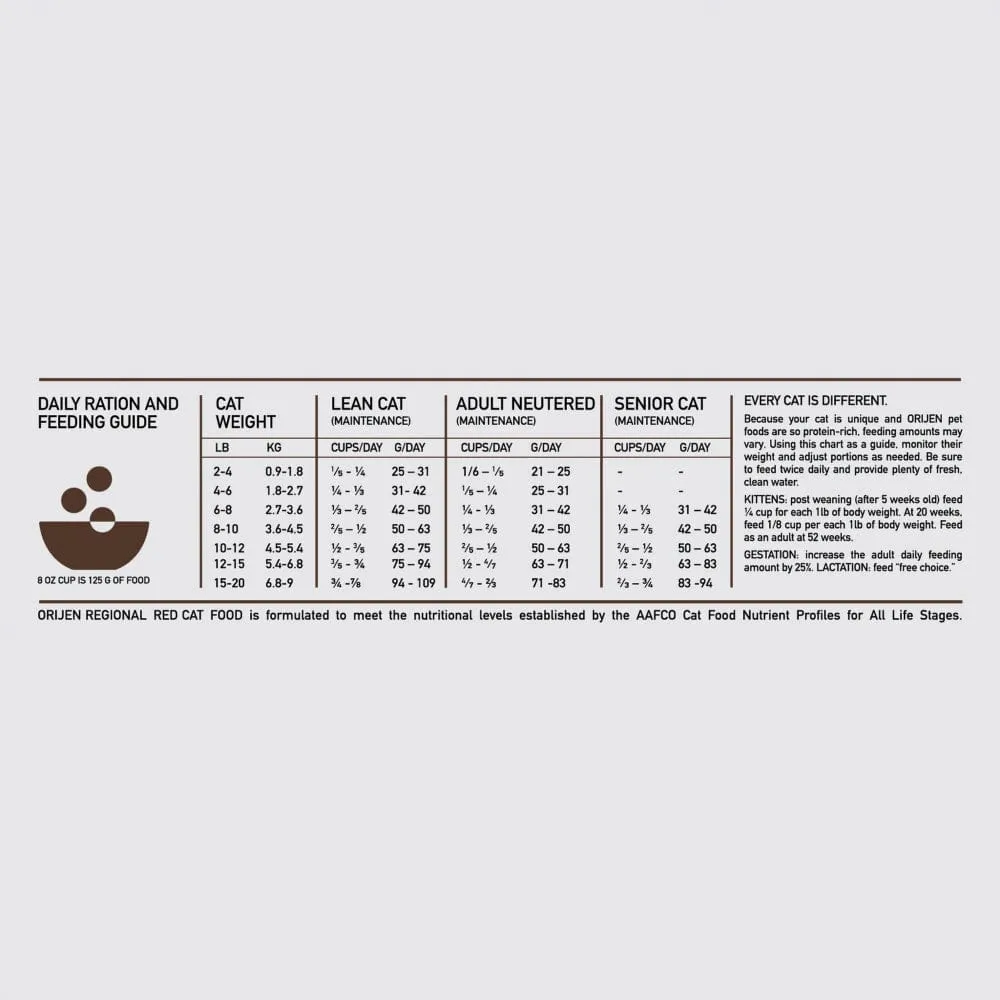 Orijen Grain Free Regional Red Dry Cat Food