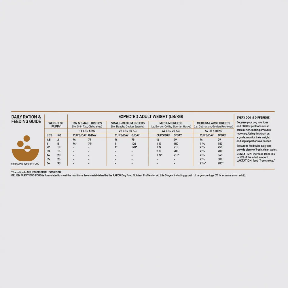 ORIJEN Puppy Dry Dog Food