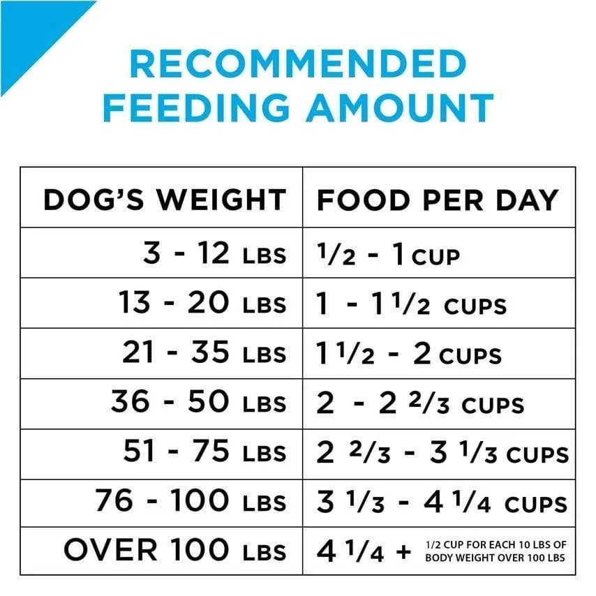 Purina Pro Plan All Life Stages Small Bites Lamb & Rice Dry Dog Food