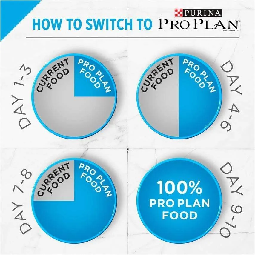 Purina Pro Plan All Life Stages Small Bites Lamb & Rice Dry Dog Food