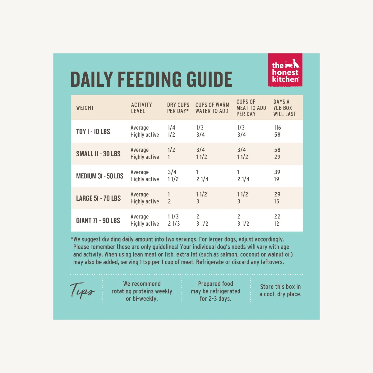 The Honest Kitchen Whole Grain, Veggie & Fruit Base Mix Dehydrated Dog Food