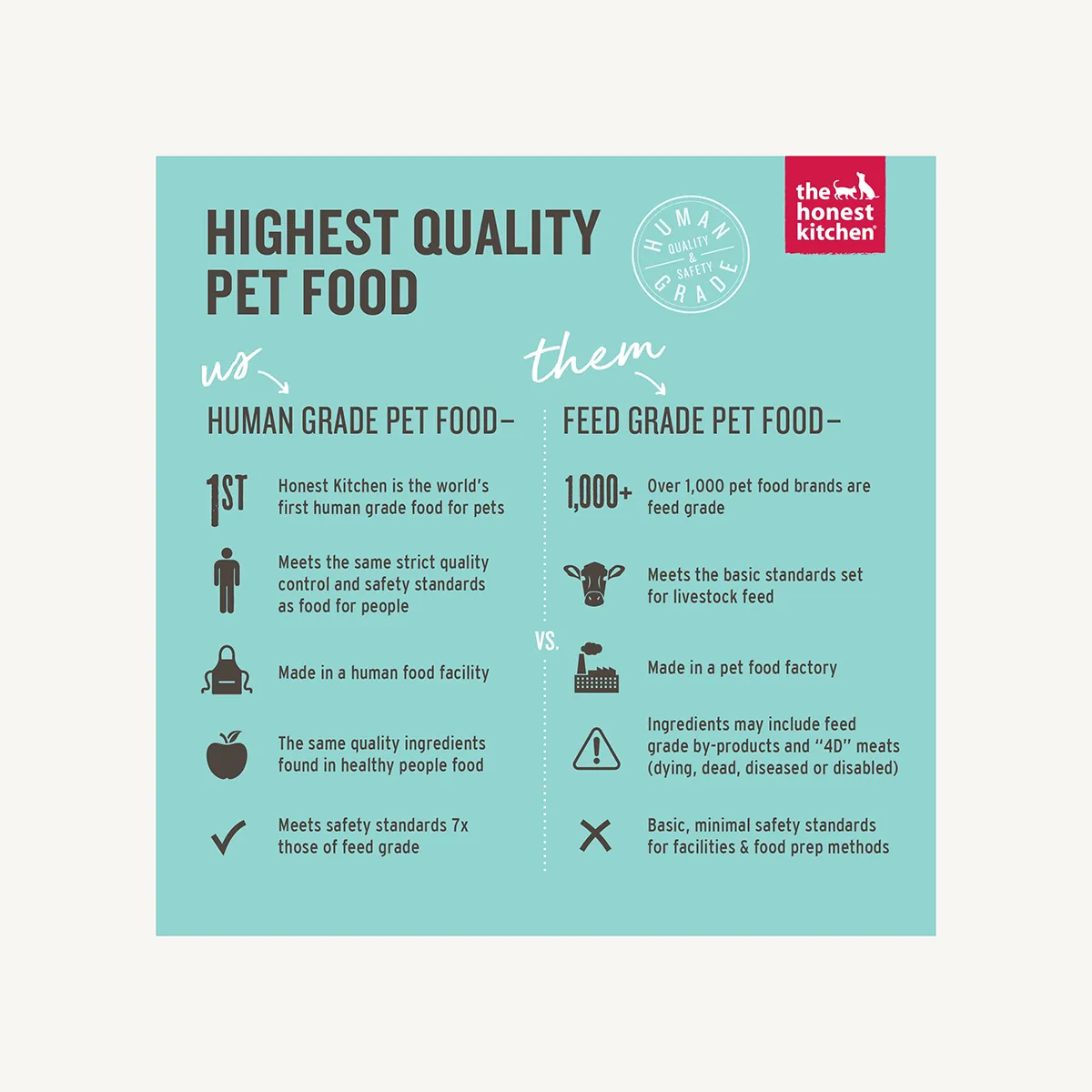 The Honest Kitchen Whole Grain, Veggie & Fruit Base Mix Dehydrated Dog Food