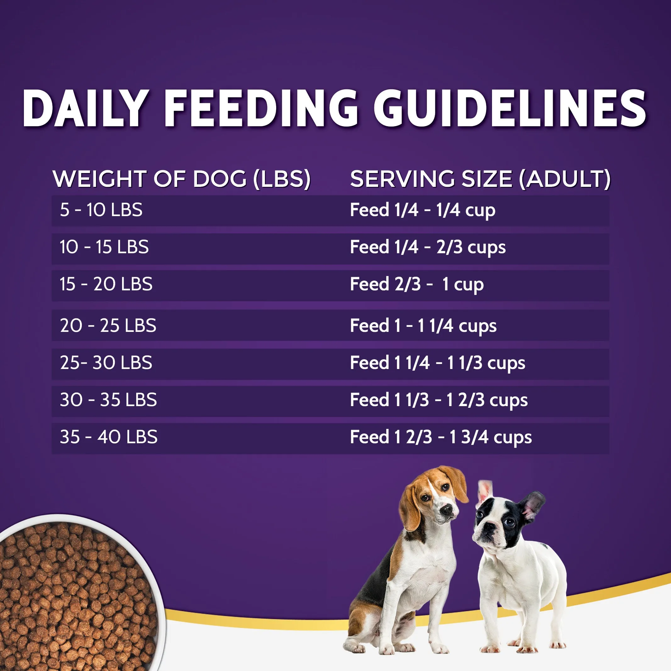 Zignature Kangaroo Small Bites Formula Dry Dog Food