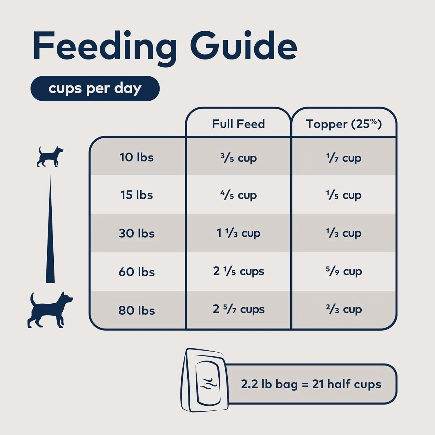 ZIWI Peak Grain Free Air-Dried Beef Recipe Dry Dog Food