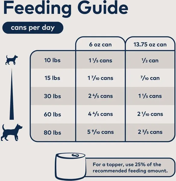 ZIWI Peak Grain Free Beef Recipe Canned Dog Food