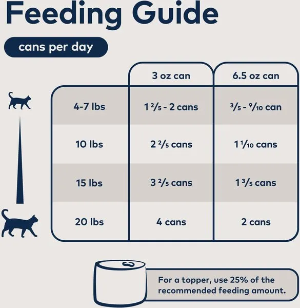 ZIWI Peak Grain Free Lamb Recipe Canned Cat Food